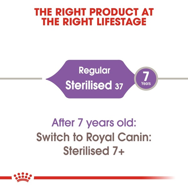 Royal Canin Regular Sterilised 37 Adult Dry Cat Food 3 download 2 31