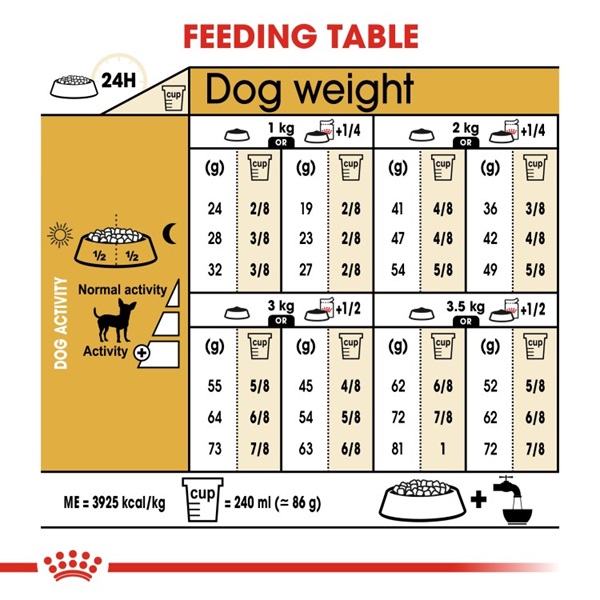 Royal Canin Chihuahua Adult Dry Dog Food 1.5KG 5 download 2 37