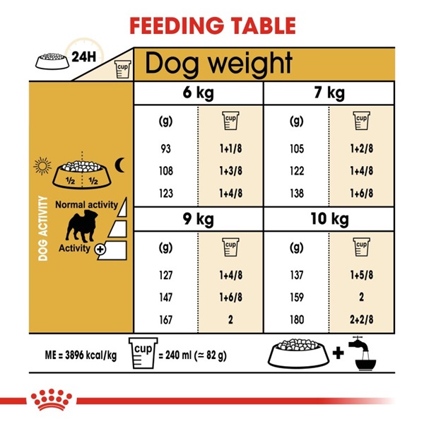 Royal Canin Pug Adult Dry Dog Food 5 download 2 54