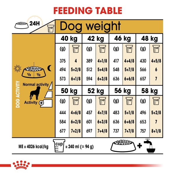 Royal Canin Rottweiler Adult Dry Dog Food 12kg 5 download 2 56