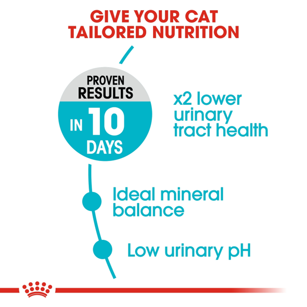 Royal Canin Urinary Care Adult Dry Cat Food 3 download 3 3
