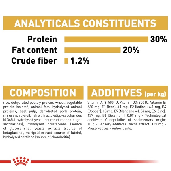 Royal Canin Puppy French Bulldog Dry Dog Food 3kg 5 download 3 38