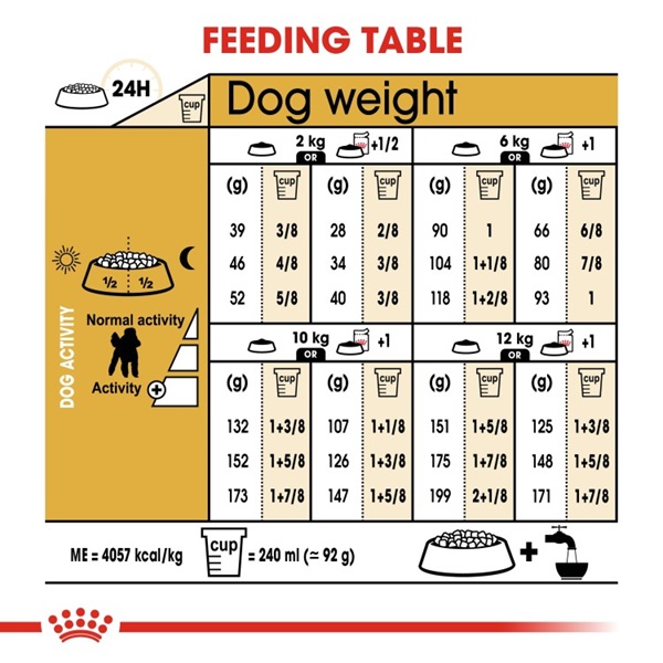 Royal Canin Poodle Adult Dry Dog Food 1.5kg 4 download 3 46