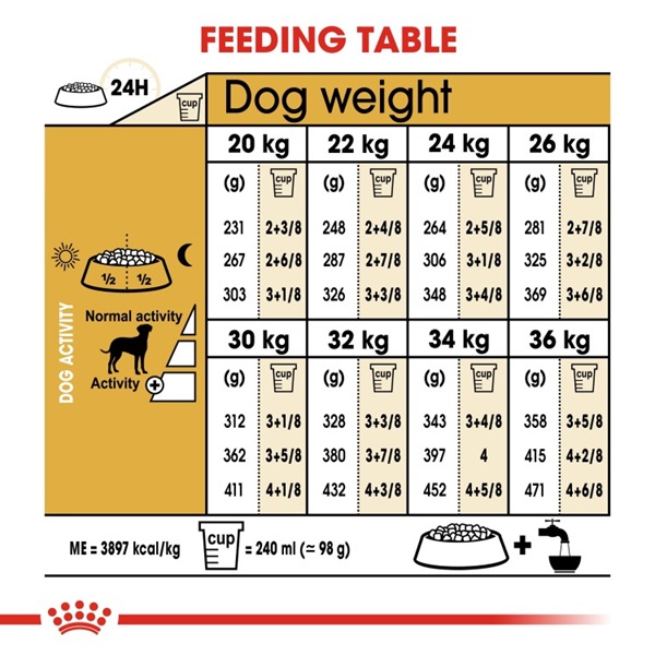Royal Canin Dalmatian Adult Dry Dog Food 12KG 5 download 4 37