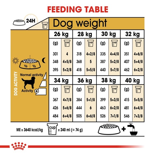 Royal Canin Labrador Retriever Adult Dry Dog Food 5 download 4 46
