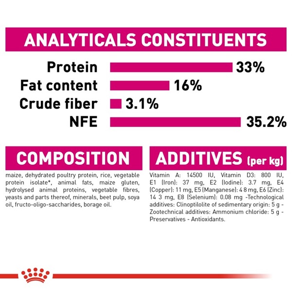 Royal Canin Savour Exigent Adult Dry Cat Food 5 download 5 18