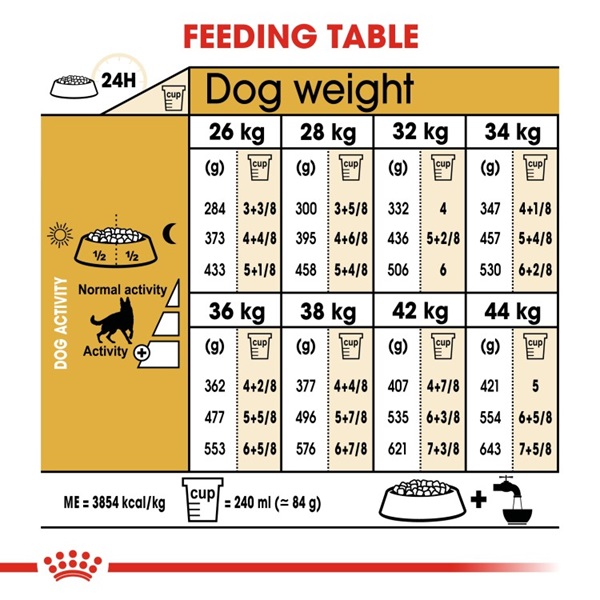 Royal Canin German Shepherd Adult Dry Dog Food 6 download 6 18