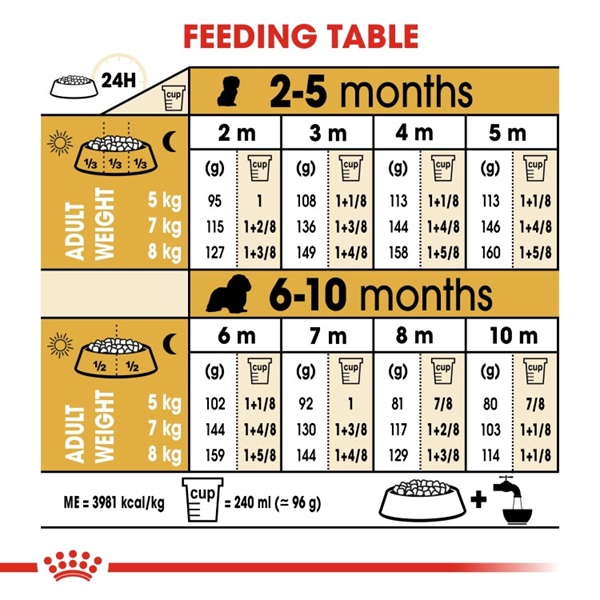 Royal Canin Cavalier King Charles Puppy Dry Food 1.5KG 5 download 7 1