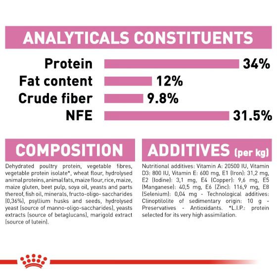 Royal Canin Kitten Sterilised Dry Food 2kg 6 rc fhn kittensterilised cv eretailkit 7