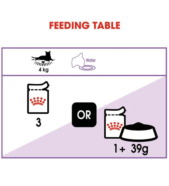 Royal Canin Sterilised in Gravy Wet Cat Food 4 unnamed d9459415 cca8 4453 82a5 cc4236024de8